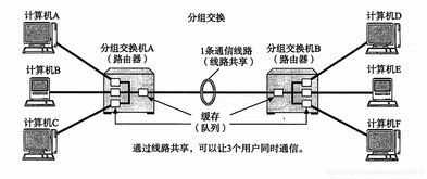計算機硬件與網絡設備的構成與傳輸方式