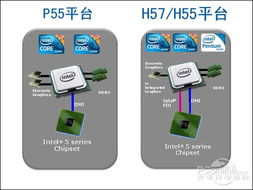 下一代更精彩 Intel 7系列芯片組展望